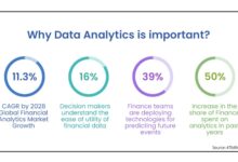 how-data-analytics-drive-next-generation-business-financing